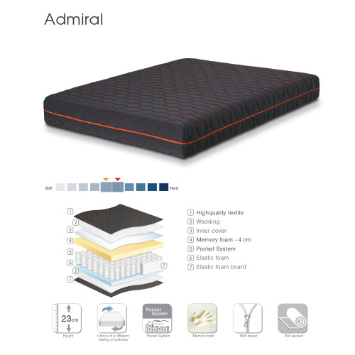 Mattress Admiral 150x200 DIOMMI 44-190