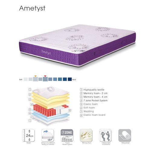 Mattress Ametyst 150x200 DIOMMI 44-222