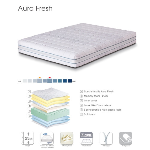 Mattress Aura Fresh 150x200 DIOMMI 44-194