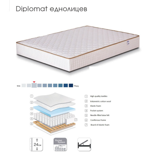 Mattress Diplomat one sided 90x190/200 DIOMMI 44-119