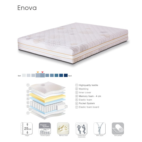 Mattress Enova 150x200 DIOMMI 44-198