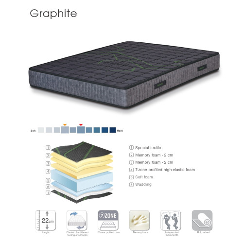Mattress Graphite 150x200 DIOMMI 44-206