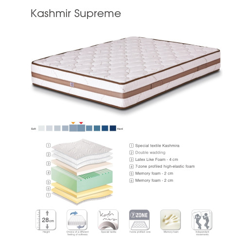 Mattress Kashmir Suprime 150x200 DIOMMI 44-230