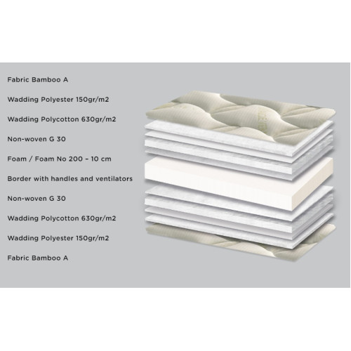 Mattress E055 Aloe Vera Foam250 110x190/200 DIOMMI 44-055